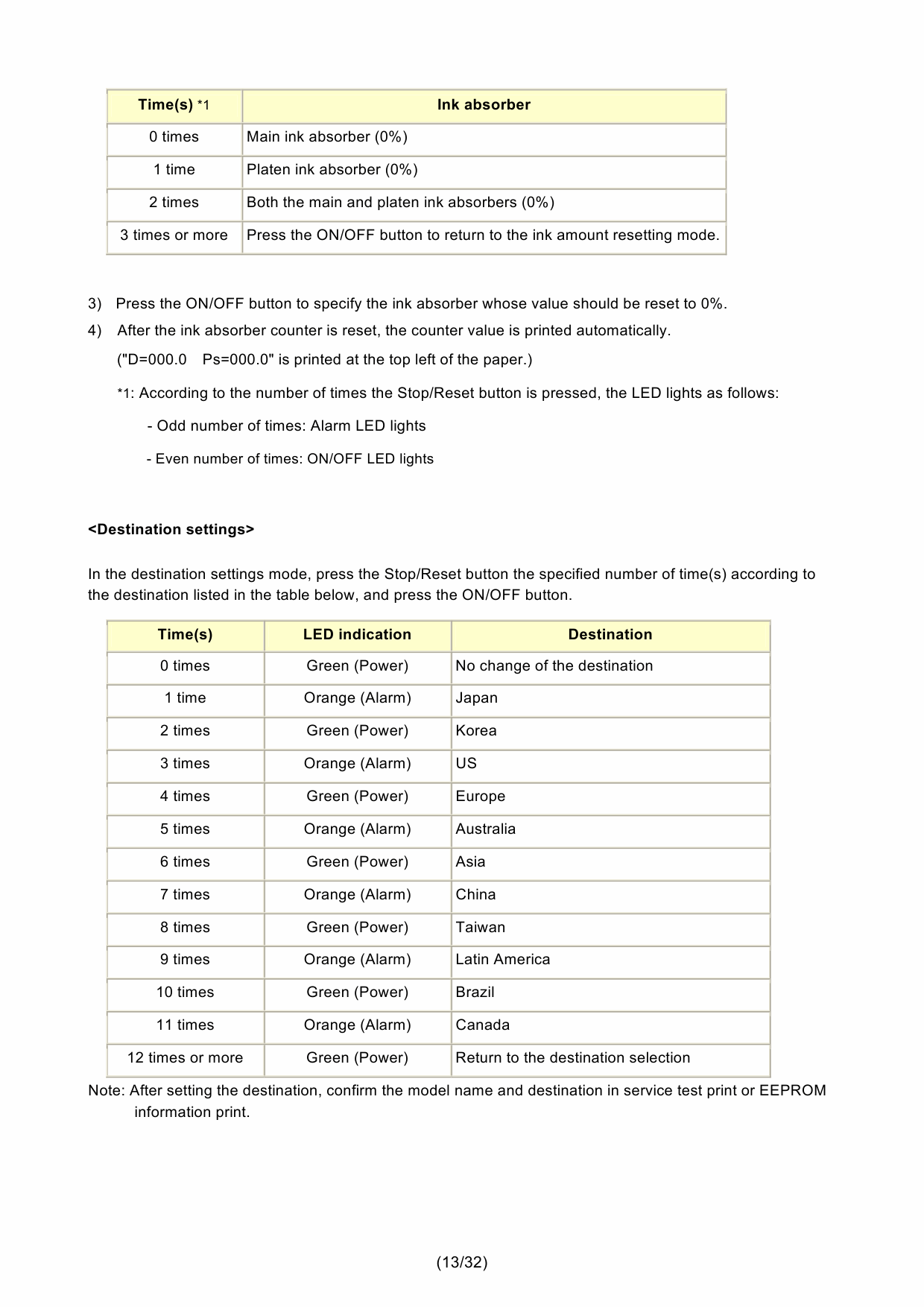 Canon PIXMA MX310 Service Manual-3